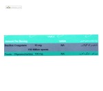 لاکتول (سلامت گوارش) نیچرز اونلی 30 قرص
