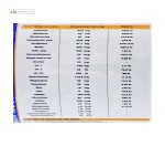 منز سوپر مولتی (مولتی ویتامین آقایان) کاروسوس نچرال هلث 30 قرص